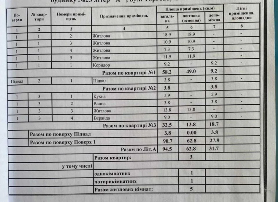 Продажа дома в Корабельном районе