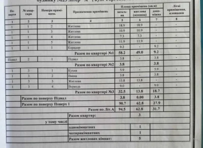 Продажа дома в Корабельном районе