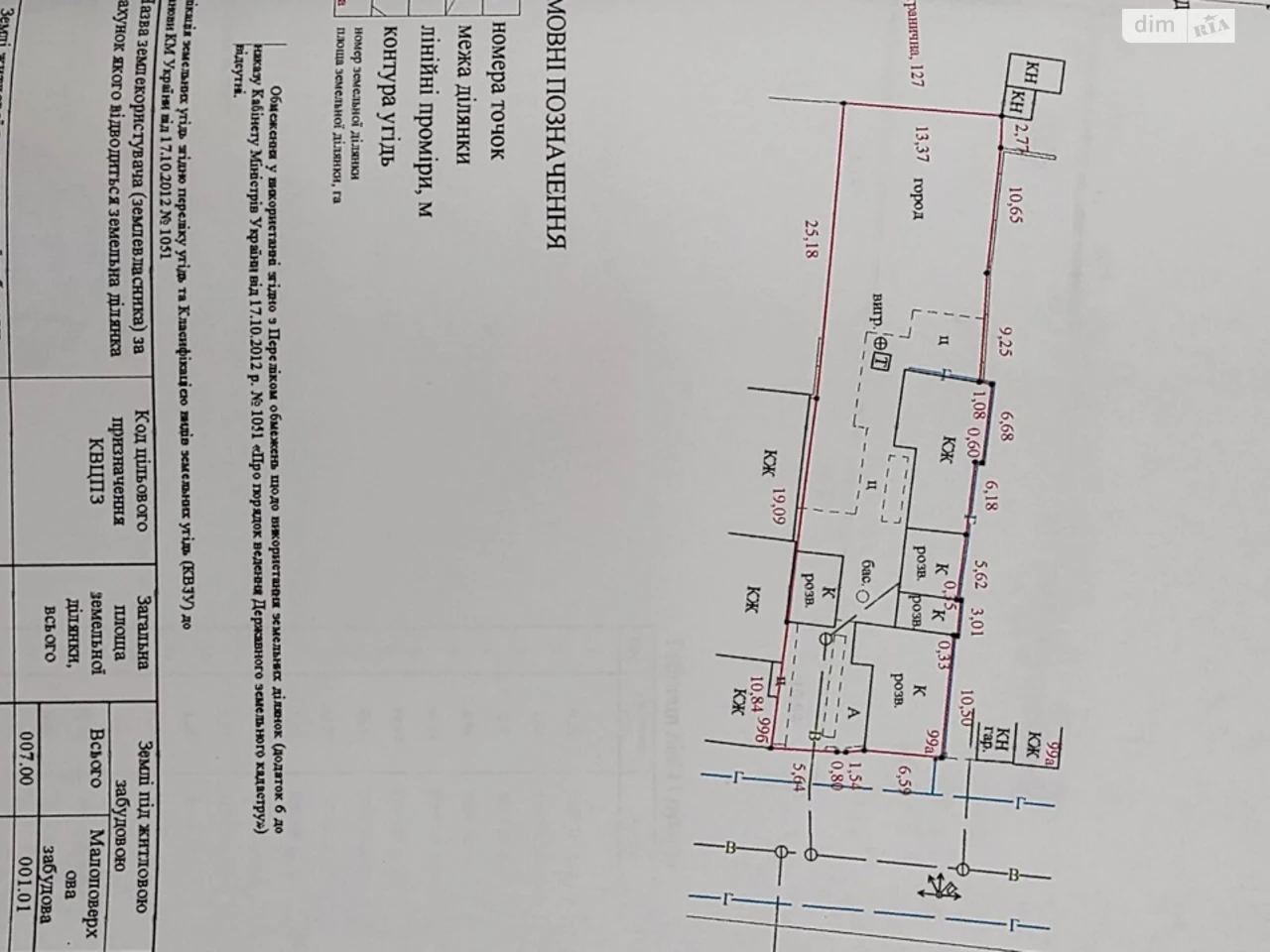 Продаж Ділянка під житлову забудову