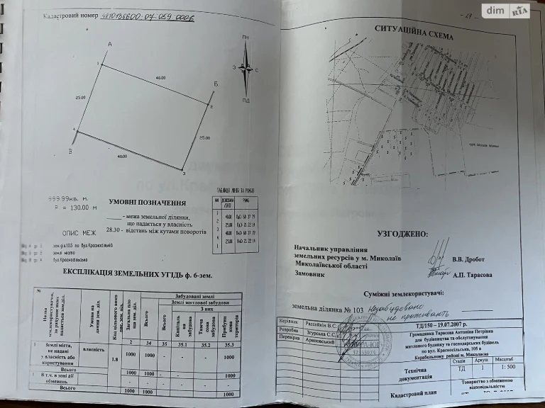 Продаж Ділянка під житлову забудову Балабанівка