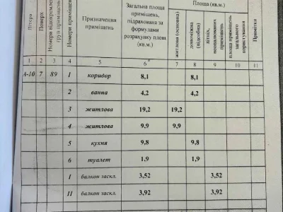 Квартира. Суми, Луганська вул.