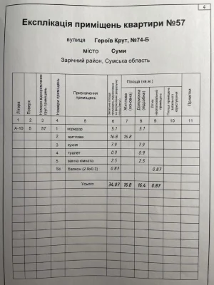 Продаж однокімнатної квартири в м. Суми