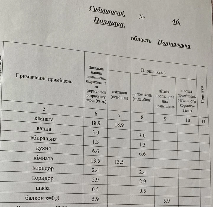 2-х кімнатна квартира.  Центр ВЛАСНИК.