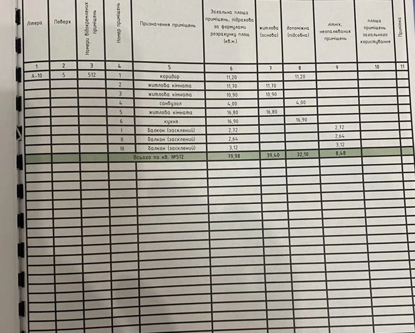 Преміальна квартира по акційній ціні