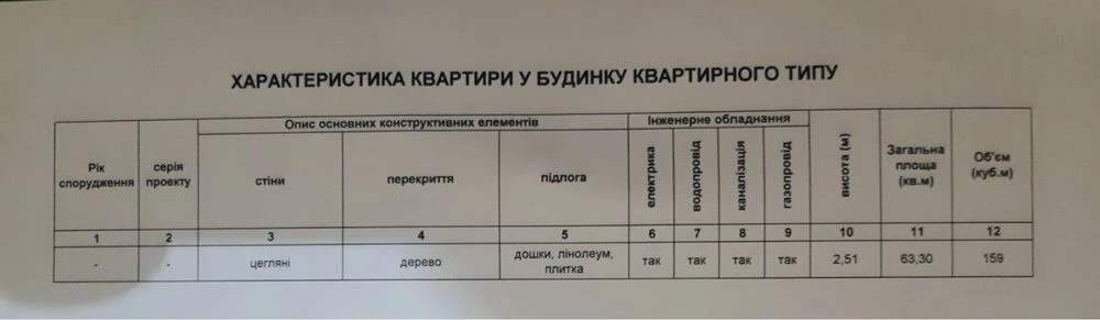 Продаж квартири на Псельській.