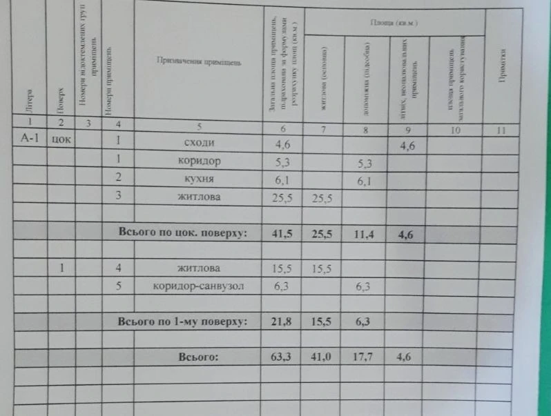 Продаж квартири на Псельській.