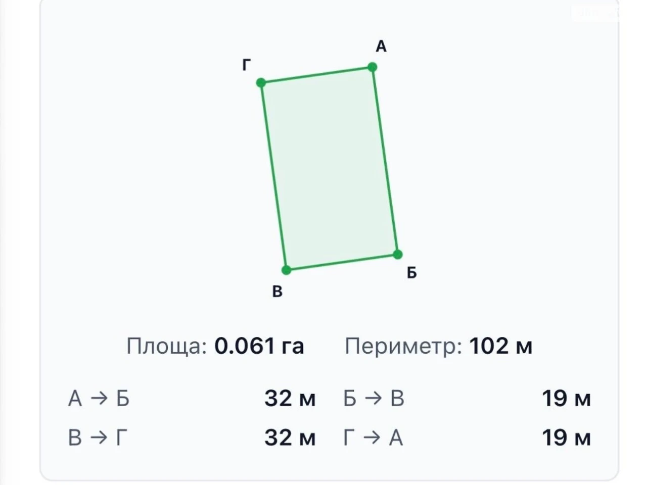 Продаж Ділянка під житлову забудову