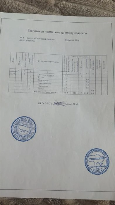 Продаж квартири з ввтономним опаленням в зручній локаціі