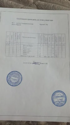 Продаж квартири з ввтономним опаленням в зручній локаціі