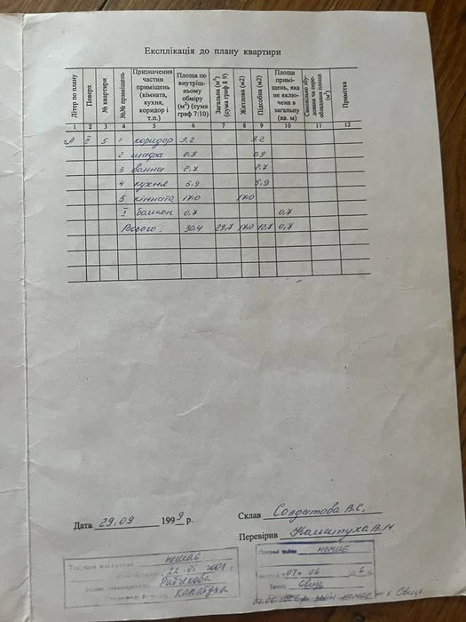1 кім квартира 2/5 на кругу