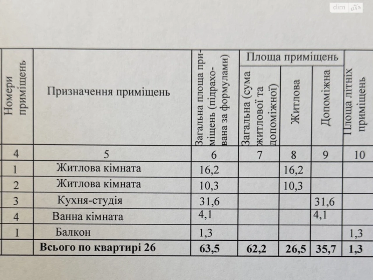 Продаж Квартира Деснянський
