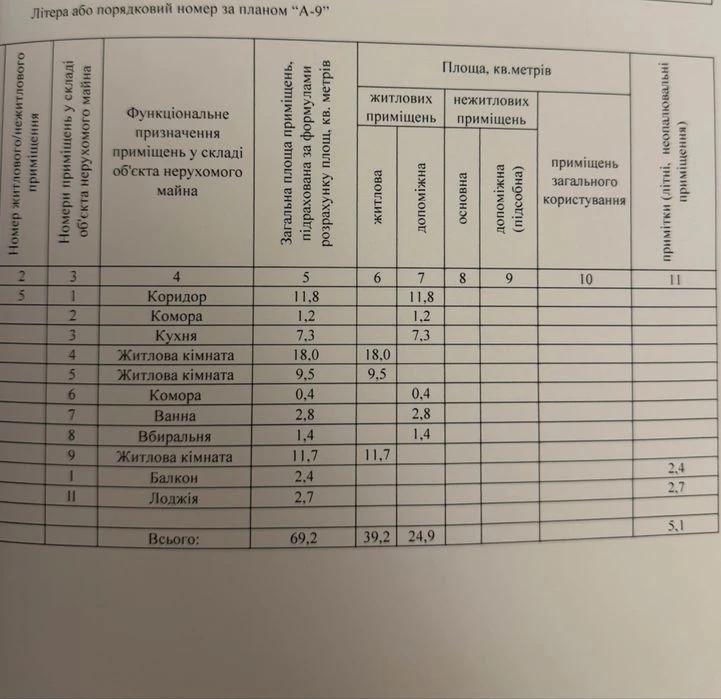 Продам 3 ком Центр Градецкий Сертификат