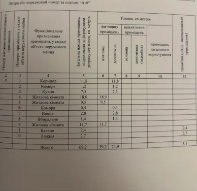 Продам 3 ком Центр Градецкий Сертификат