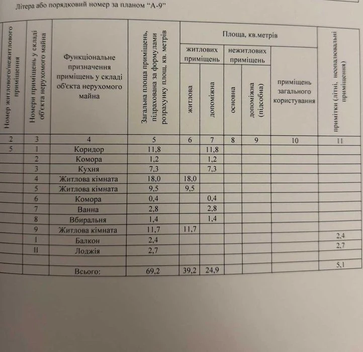 Продам 3-х комн. р-н Центр, Градецкий, Є-Відновлення, Житлов