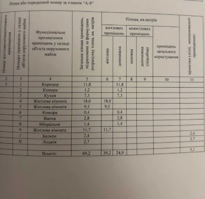 Продам 3-х комн. р-н Центр, Градецкий, Є-Відновлення, Житлов