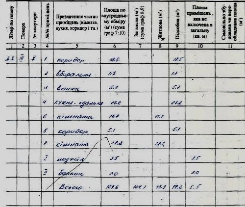 ТОР-ЦЕНТР-Продам квартиру 109,6м2 з автономним опаленням , 3