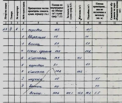 ТОР-ЦЕНТР-Продам квартиру 109,6м2 з автономним опаленням , 3
