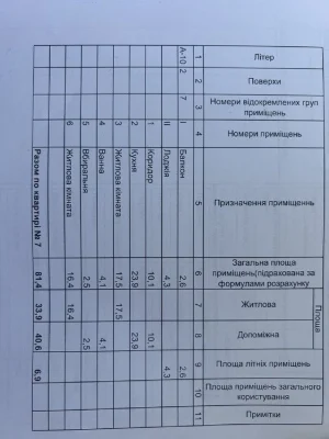 Продам 2-х кімнатну квартиру по вул. Лісова, 42