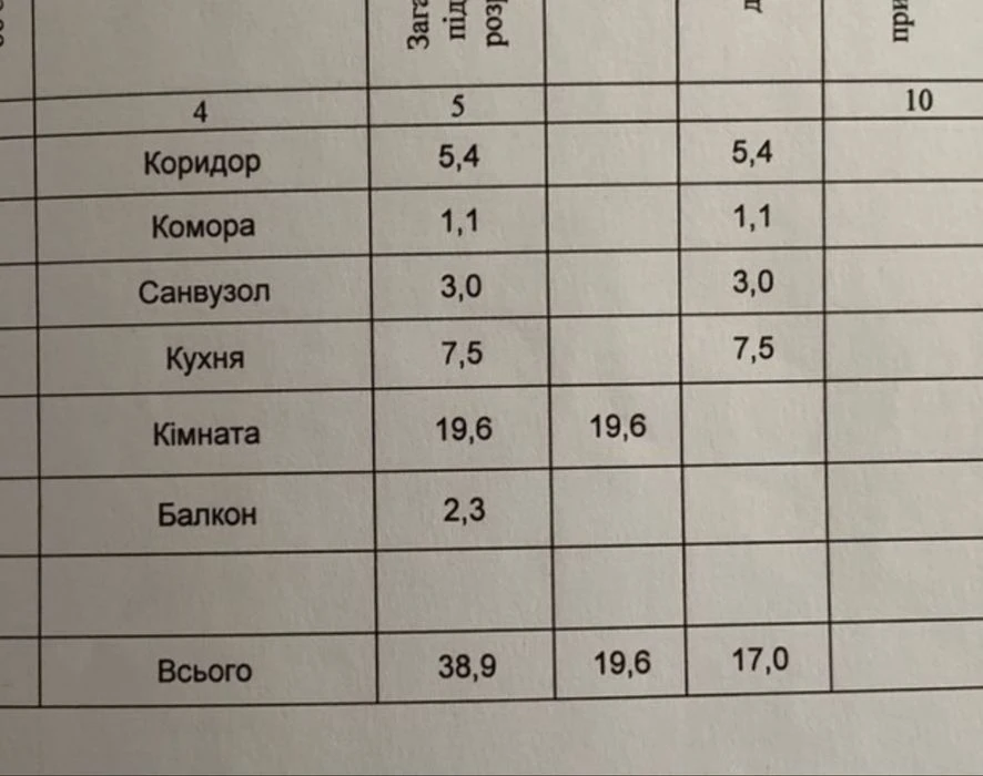 Продаж 1-кімнатної квартири, район Палацу культури!