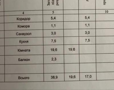 Продаж 1-кімнатної квартири, район Палацу культури!