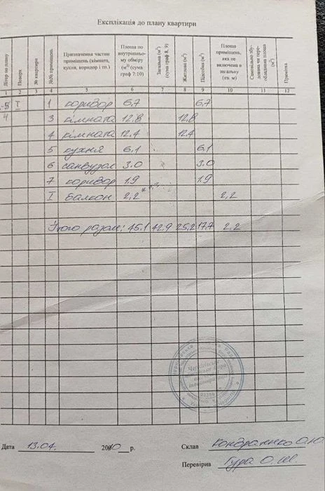 Продається 2 кімнатна квартира, як інвестиція в бізнес..