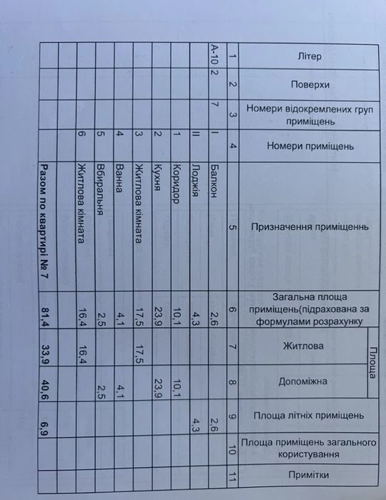 Продам двухкомнатную квартиру р-н Голливуда