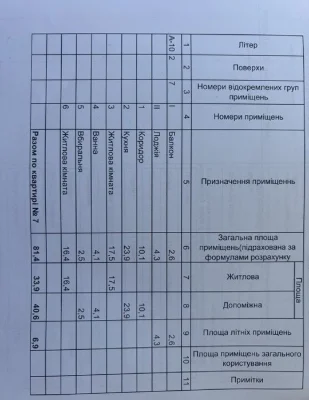Продам двухкомнатную квартиру р-н Голливуда