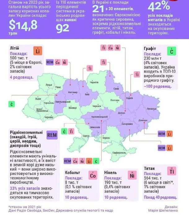 Торг. Акт на землю, акт на вічне користування землею