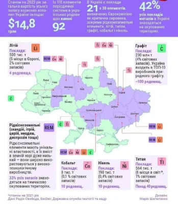 Торг. Акт на землю, акт на вічне користування землею