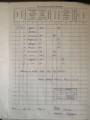 Продаж 3х кім по вул. Чернешевського ,15а