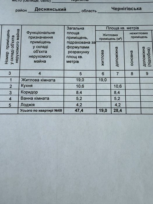 ЦЕНТР! Будинок зданий! 2-й поверх