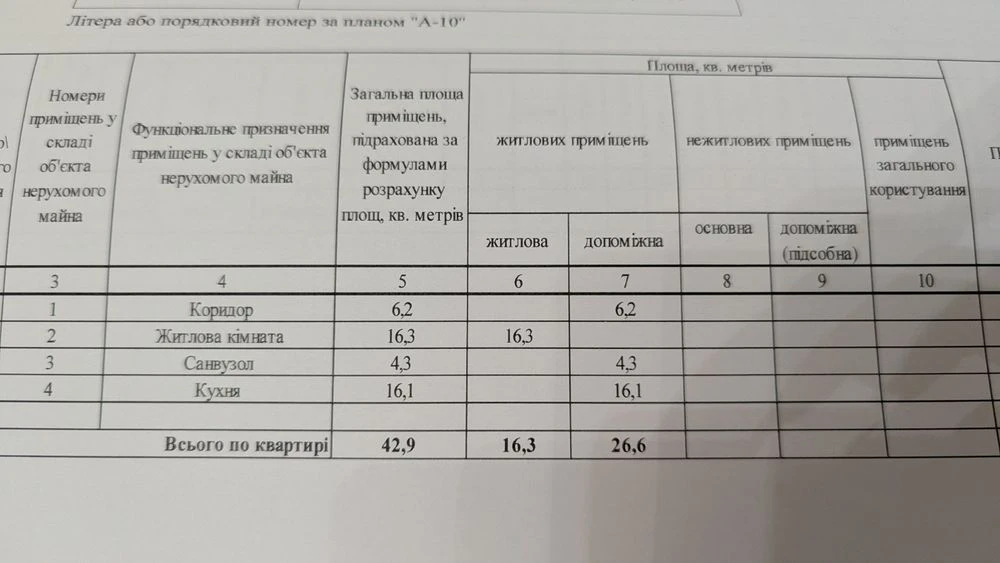 Однокімнатна квартира з автономним опаленням на масанах