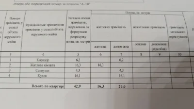 Однокімнатна квартира з автономним опаленням на масанах