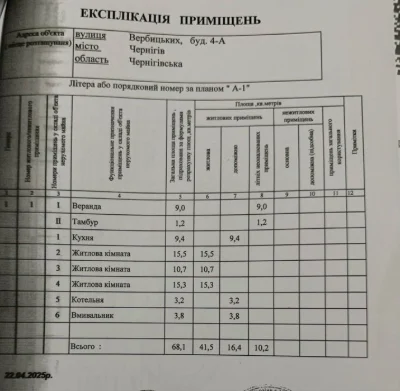 Продаж будинку під реконструкцію в самому центрі