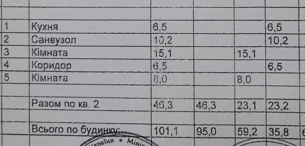 7 соток земли район Горсада, все комуникации, фасадная часть