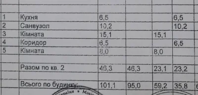 7 соток земли район Горсада, все комуникации, фасадная часть