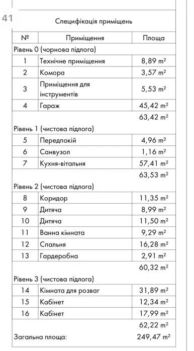 Новий сучасний котедж біля паркової зони