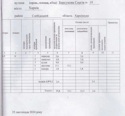 1 кв, ЖК Ньютона, вул. Барсукова, під Ваш ремонт