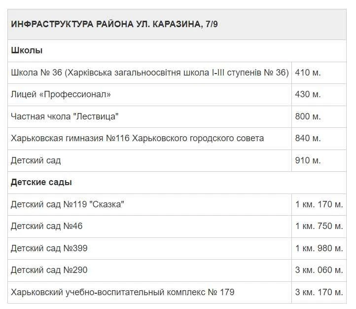 D1A  Продам 3 комнатную квартиру ул. Каразина 7/9