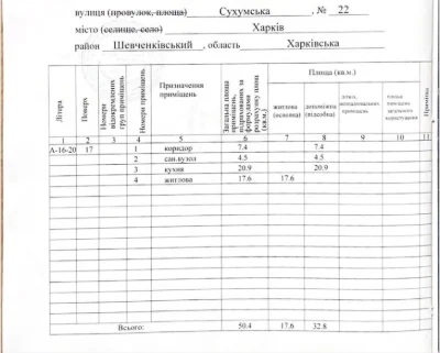 Продажа 2к. 51квм, Е-Відновлення, ЖК «Павловский Квартал», В