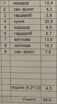 Продам квартиру 97 кв.м. в ЖК Дуэт, Алексеевка
