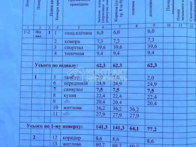 Будинок. Харків, Афанасівська вул.
