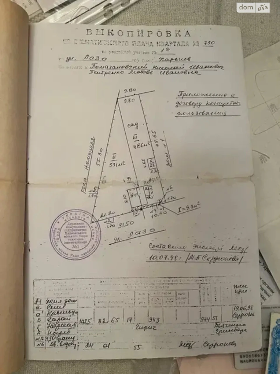Продаж Ділянка під житлову забудову Рашкіна Дача