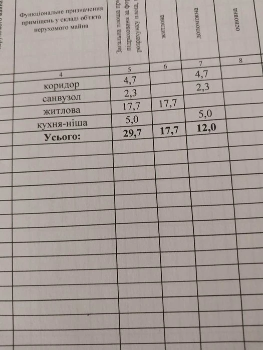 Сонячна, видова студія з панорамними вікнами