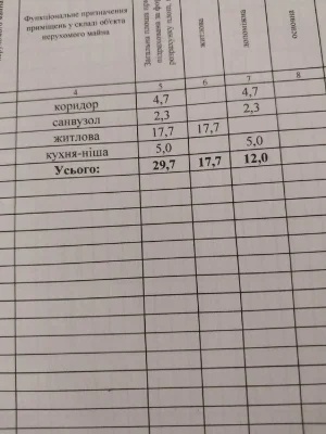 Сонячна, видова студія з панорамними вікнами