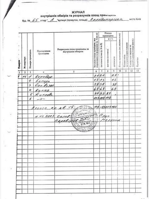 Довготривала оренда 2к квартири на вул. Володимирська 65 • I