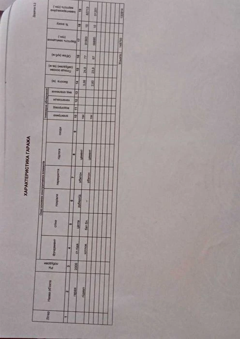 Капітальний цегляний гараж з великим підвалом (42 кв.м), ГБК
