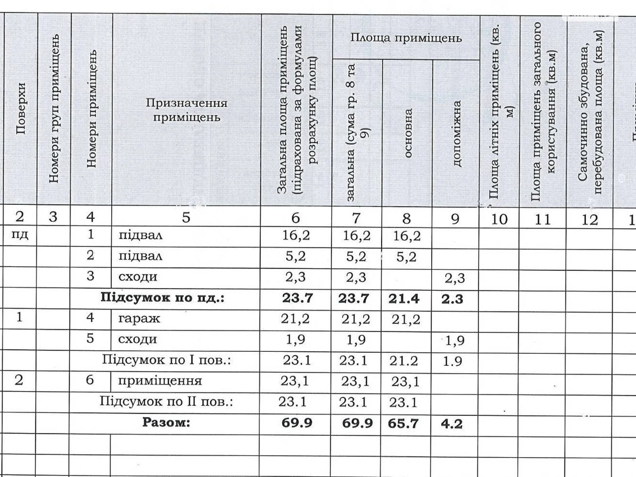 Продаж Місце в гаражному кооперативі Сокіл