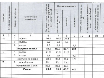 Продаж Місце в гаражному кооперативі Сокіл