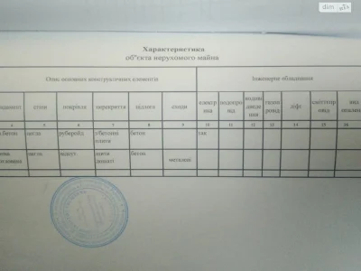 Продаж Окремий гараж Нагорний